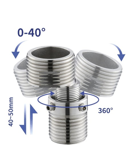 Kit excéntricas extensibles rotatorias
